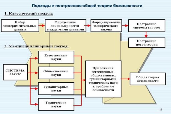 Модератор на кракене